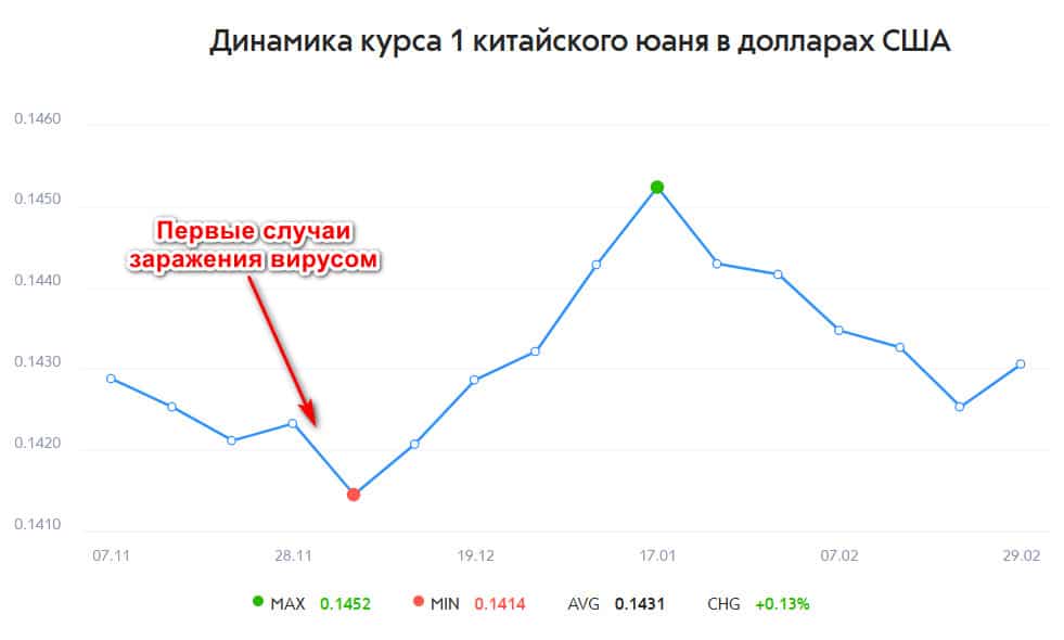«Коронавирус» и слабеющий российский рубль. Эксперты объясняют влияние одного на другое