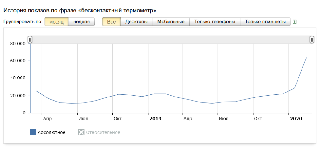 Бесконтактные термометры становится купить не проще чем маски