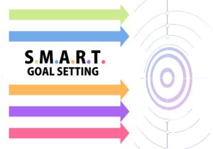 SMART-цели для интернет-маркетологов: что это означает и какими должны быть эти цели