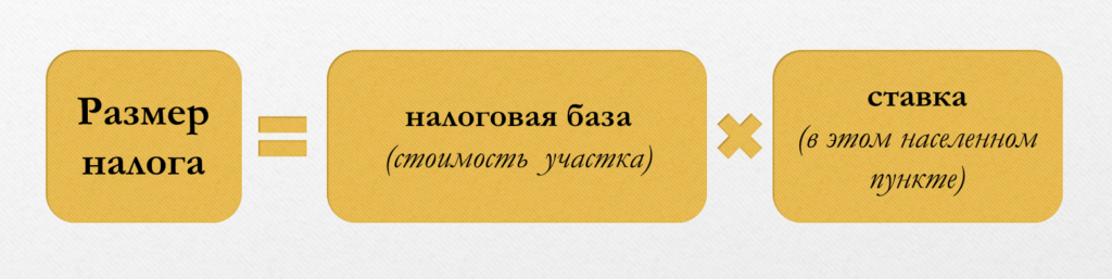 формула расчета земельного налога