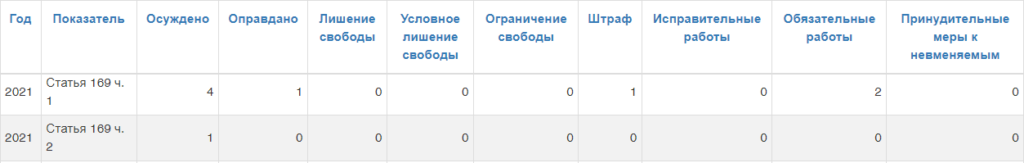 Пишут, что за экономические преступления не будут сажать. Разбираемся, так ли это на самом деле