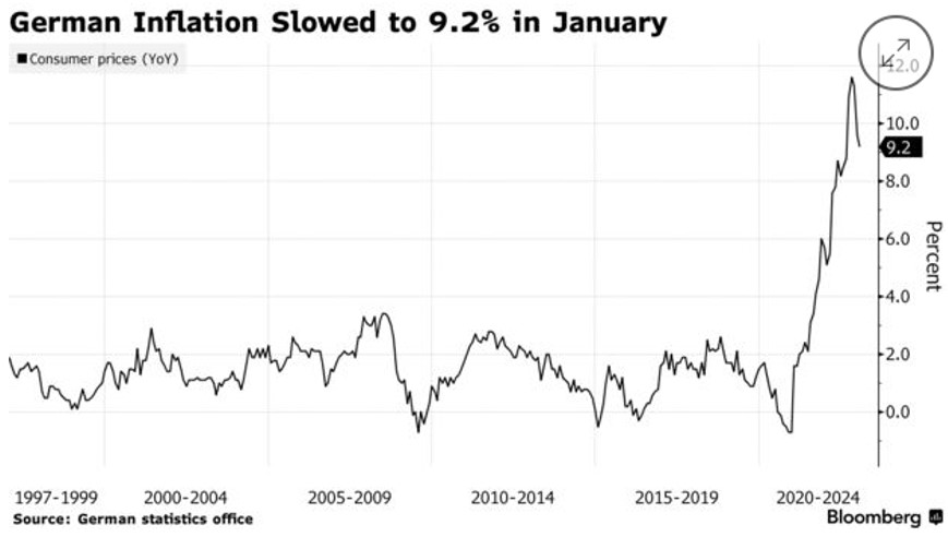 инфляция в Германии за 30 лет