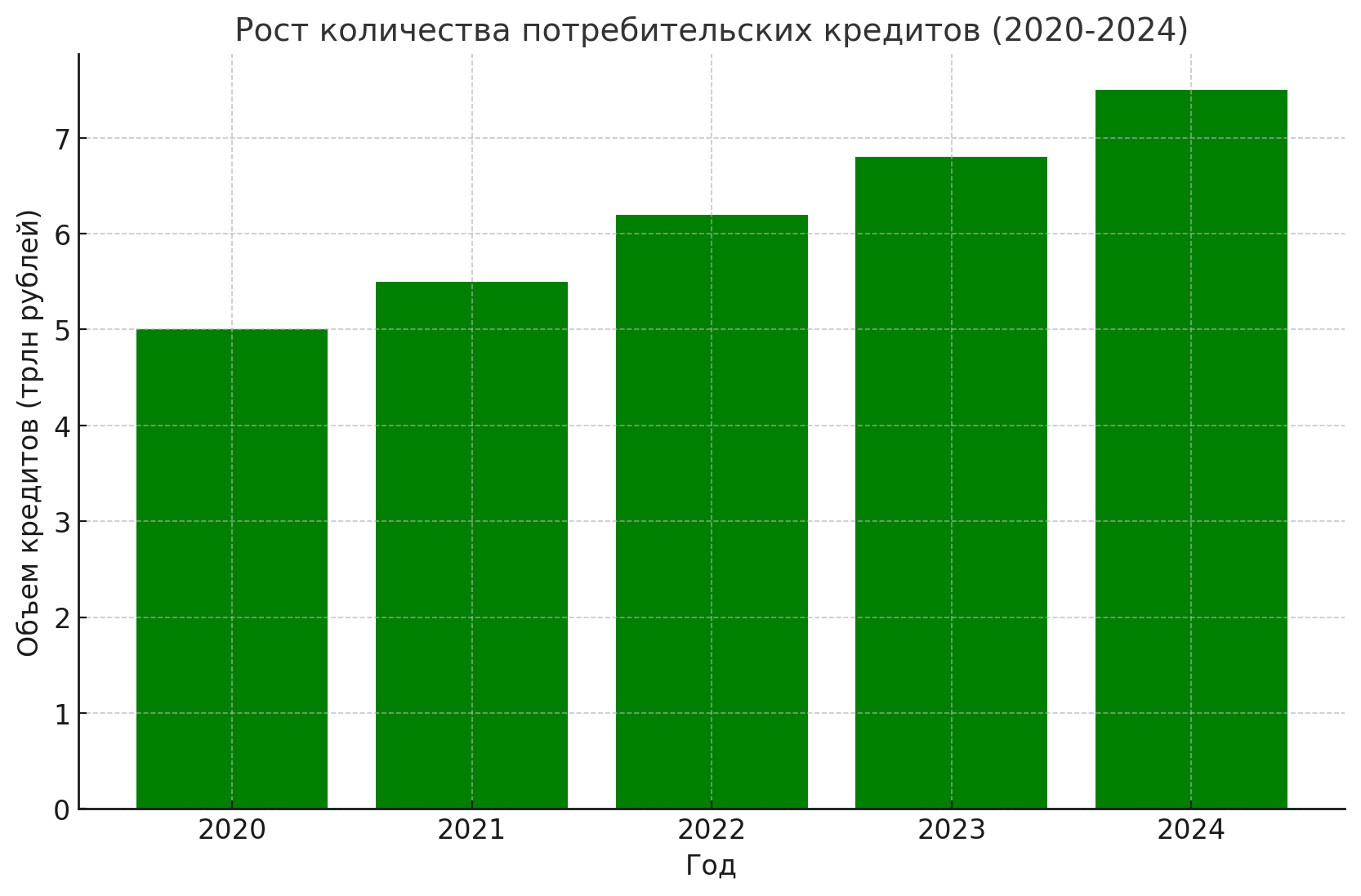 Рост ключевой ставки: Банки ужесточают кредитные условия, а заемщики остаются в заложниках высоких процентных ставок
