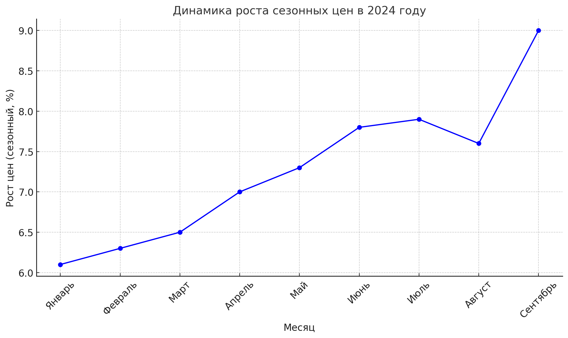 Центральный Банк РФ поднимает ставку до 19%: Эксперты и банки прогнозируют новые финансовые реалии