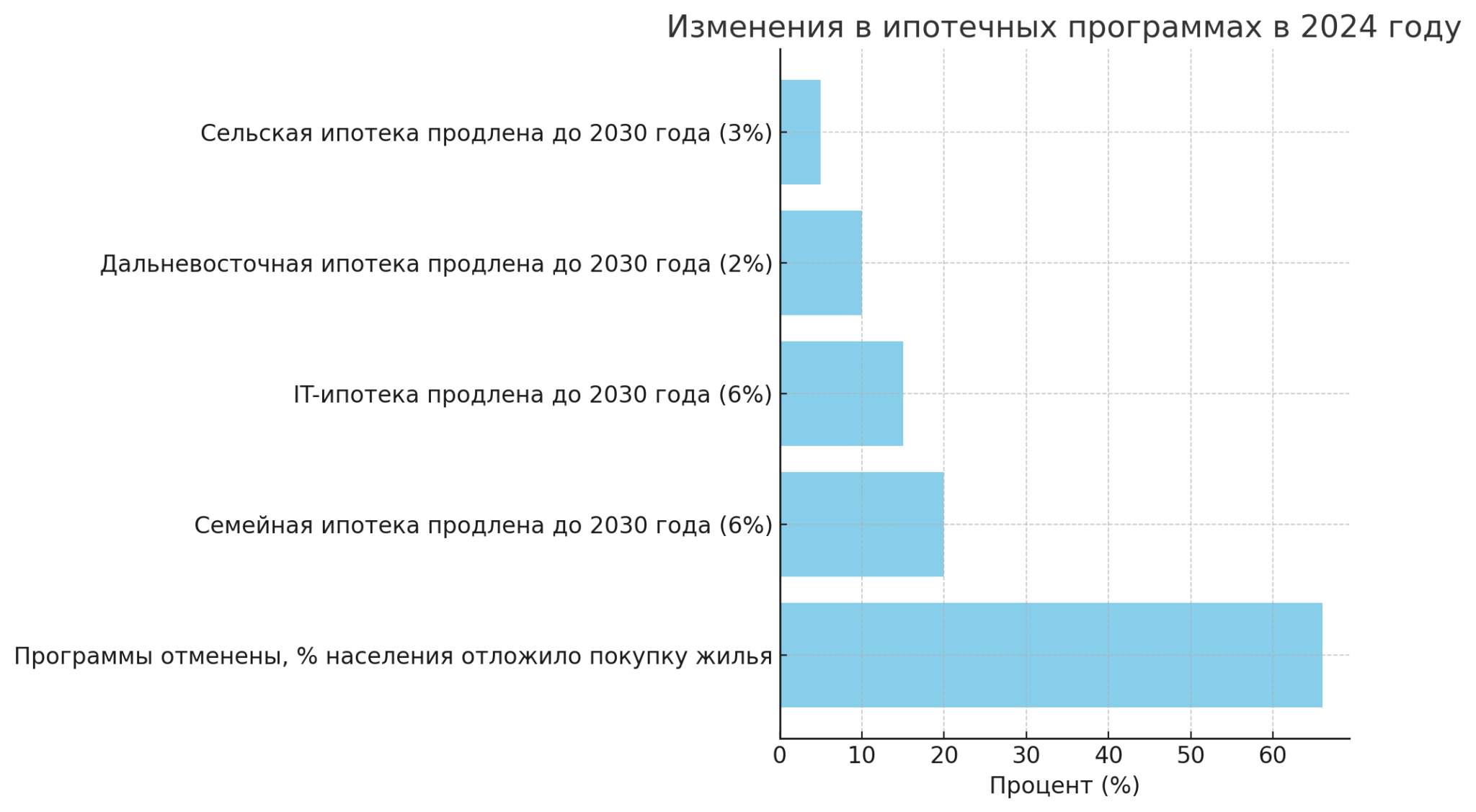 ипотека 2024 льготы рф