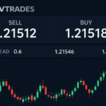 ActivTrades – отзывы о брокере | Мошенничество и слив денег АктивТрейдс?