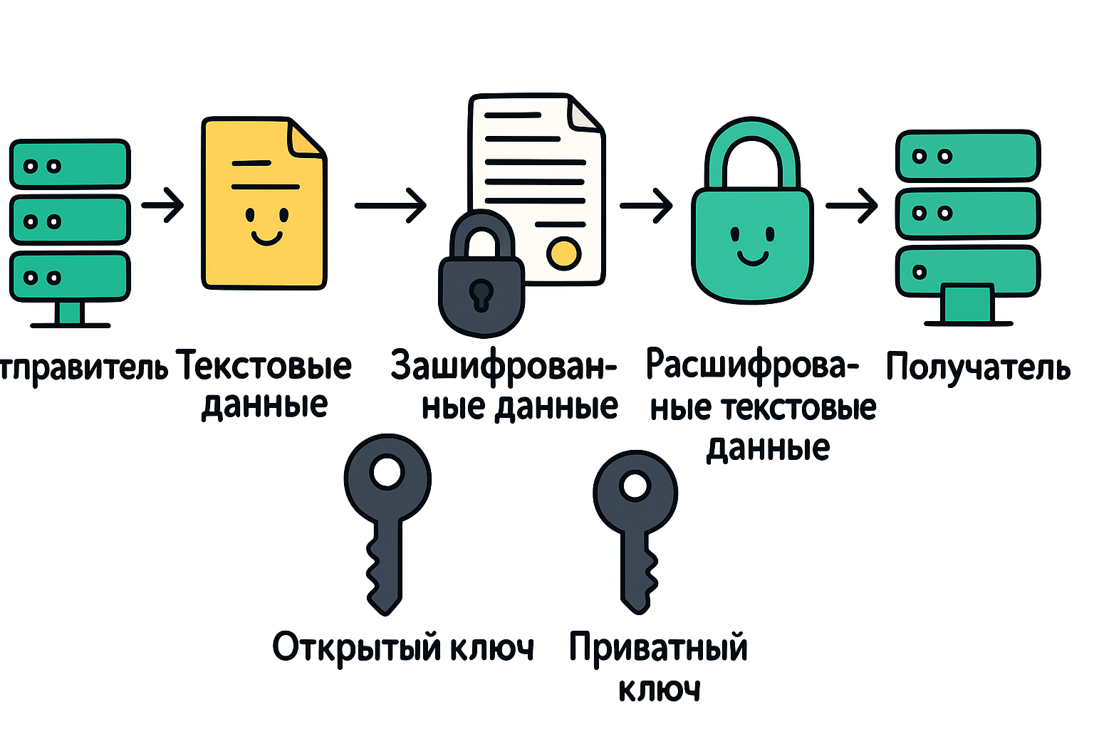 Алгоритмы майнинга: хеши и модели консенсуса