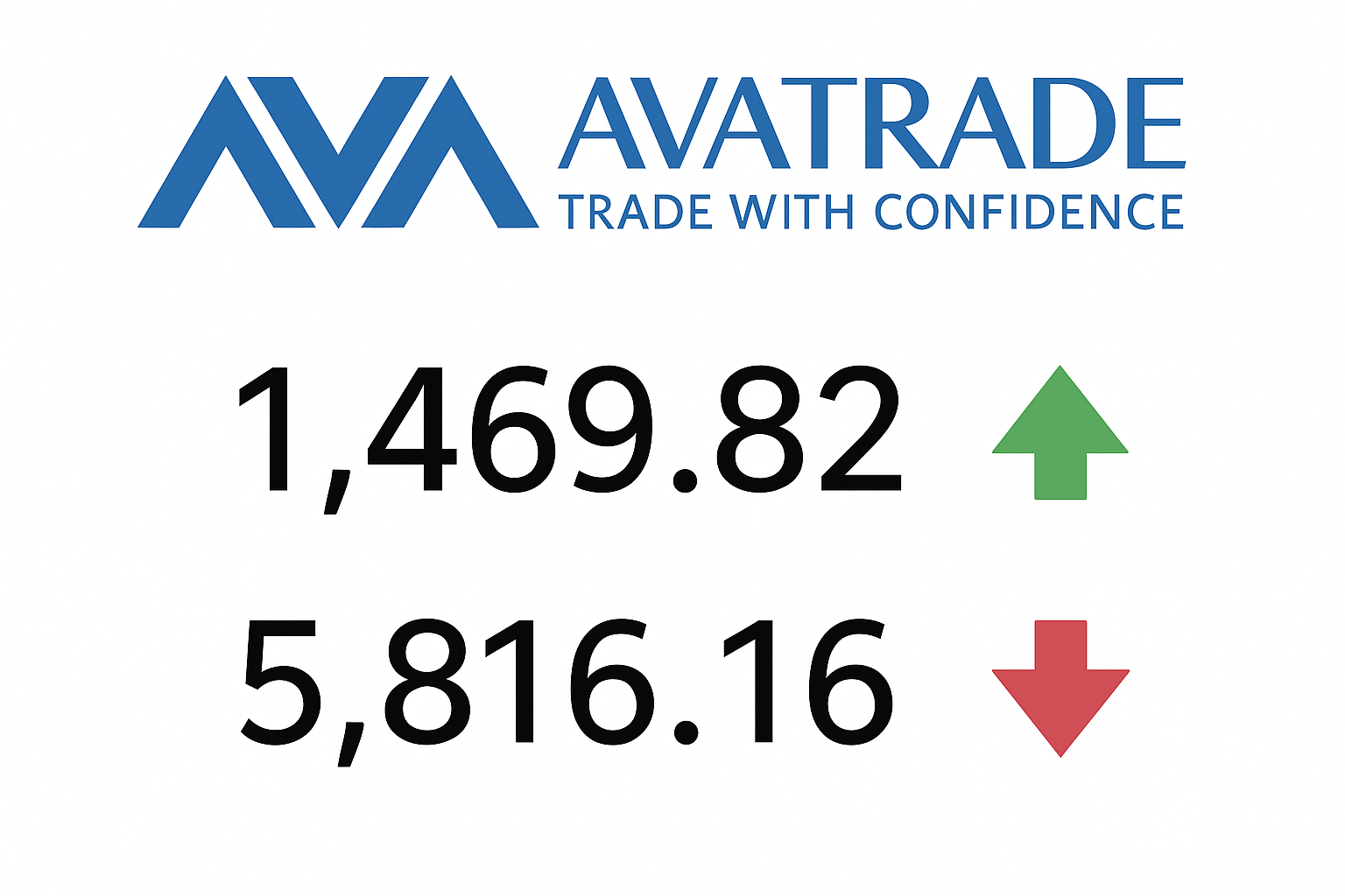 Avatrade – отзывы о брокере | Мошенничество и слив денег АваТрейд?