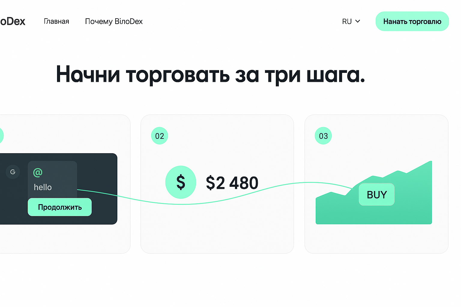 BINODEX — отзывы пострадавших о брокере-мошеннике | Вернуть деньги