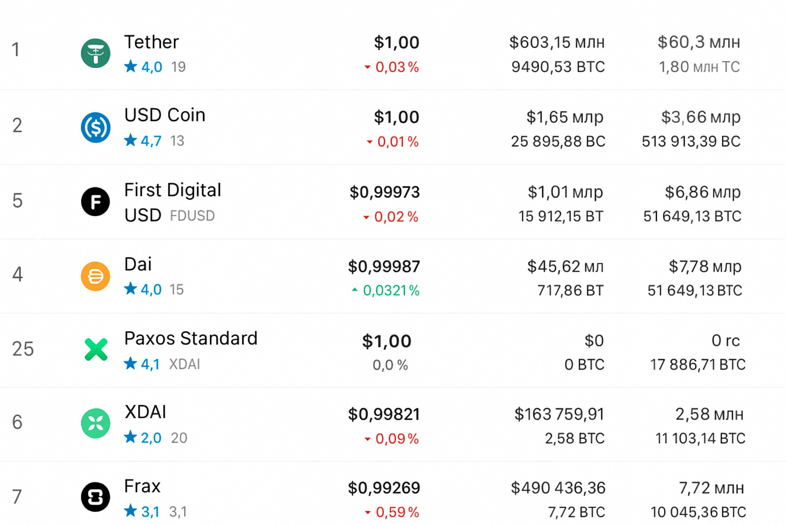 Erc20 и TRC20: чем отличаются и какую сеть выбрать для перевода USDT