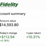 Fidelity