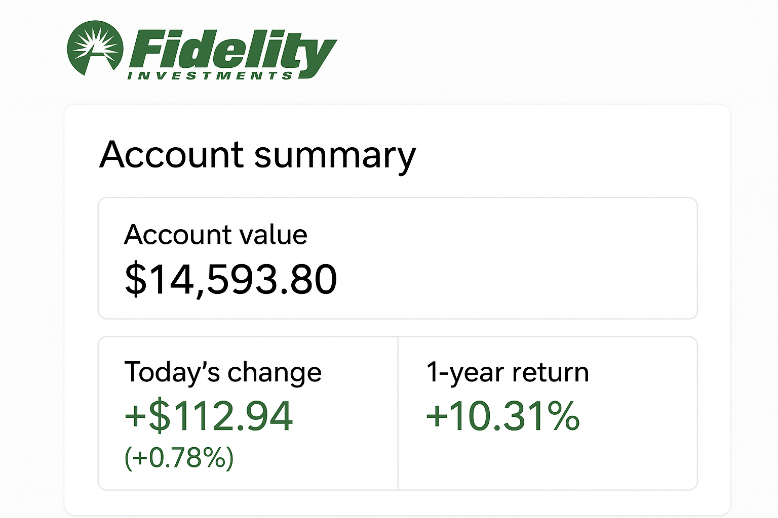 Fidelity