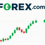Forex.com – отзывы о брокере | Мошенничество и слив денег Форекс.ком?