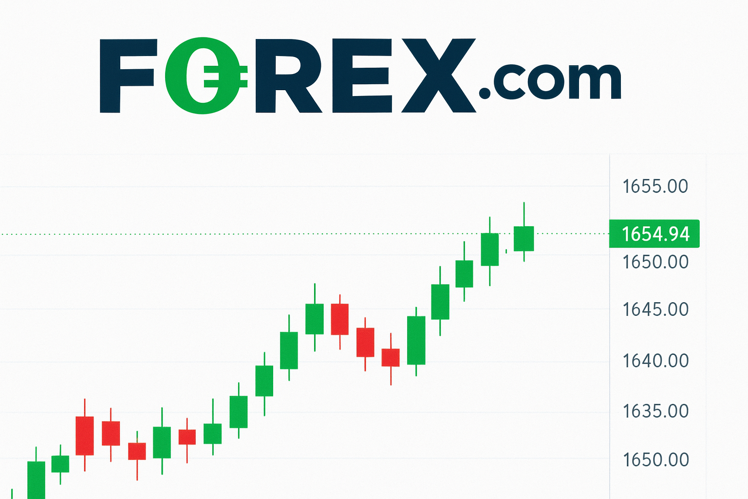 Forex.com – отзывы о брокере | Мошенничество и слив денег Форекс.ком?