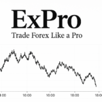 FXPro
