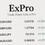 FxPro