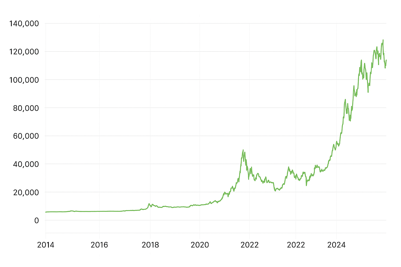 Гид: как можно было купить биткоин в 2010 году в России Гид: как можно было купить биткоин в 2010 году в России