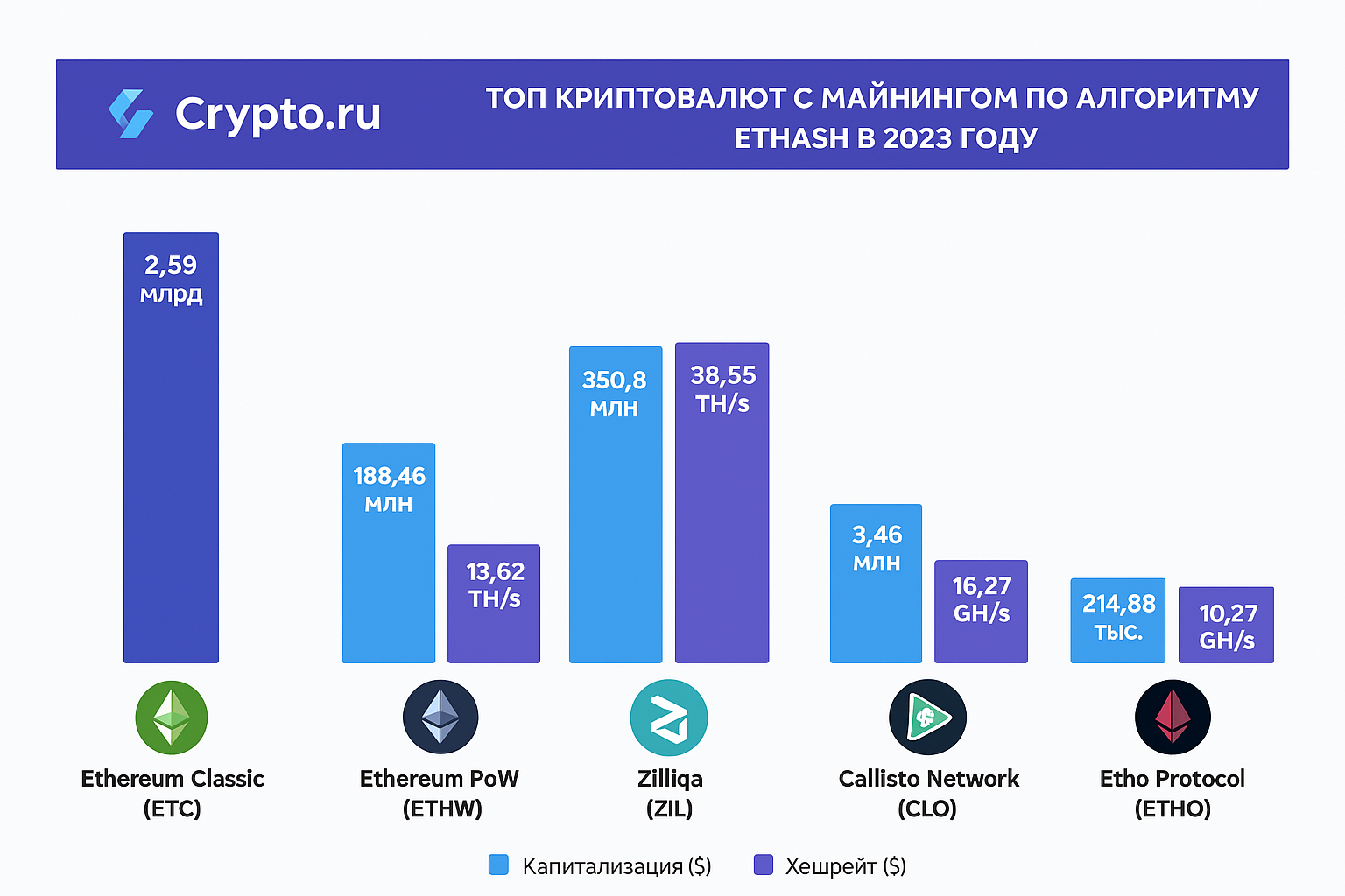 Гид по монетам на ethash: особенности, история и майнинг