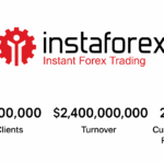 Instaforex