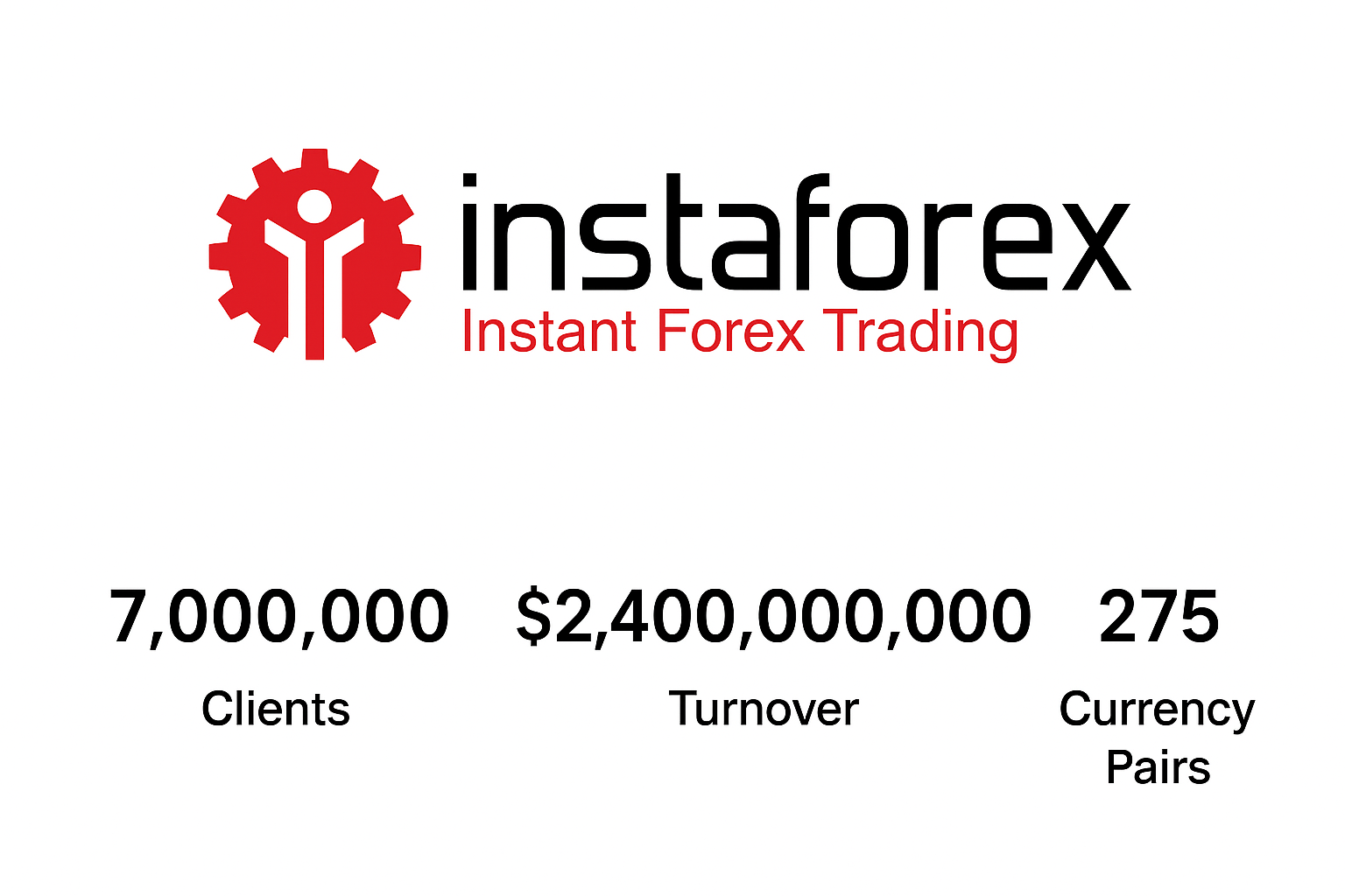 Instaforex