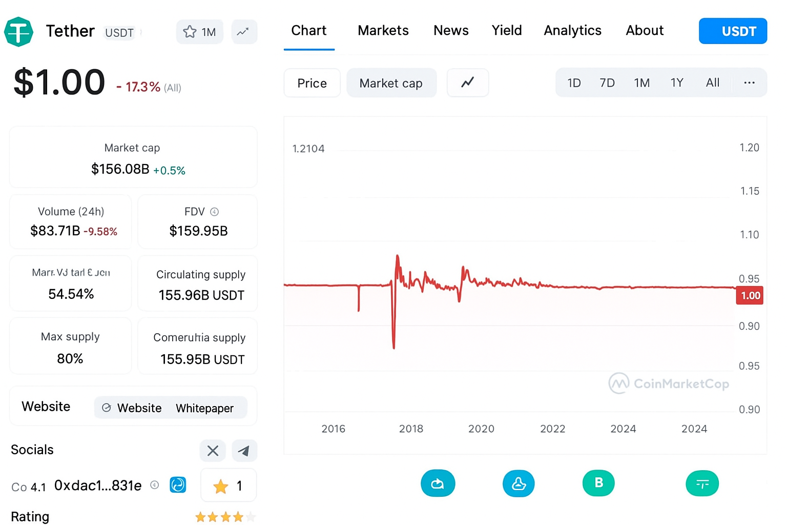 Как добавить токен в MetaMask: подробная инструкция