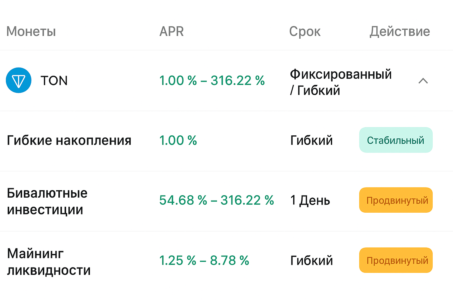 Как получить TON в Telegram бесплатно