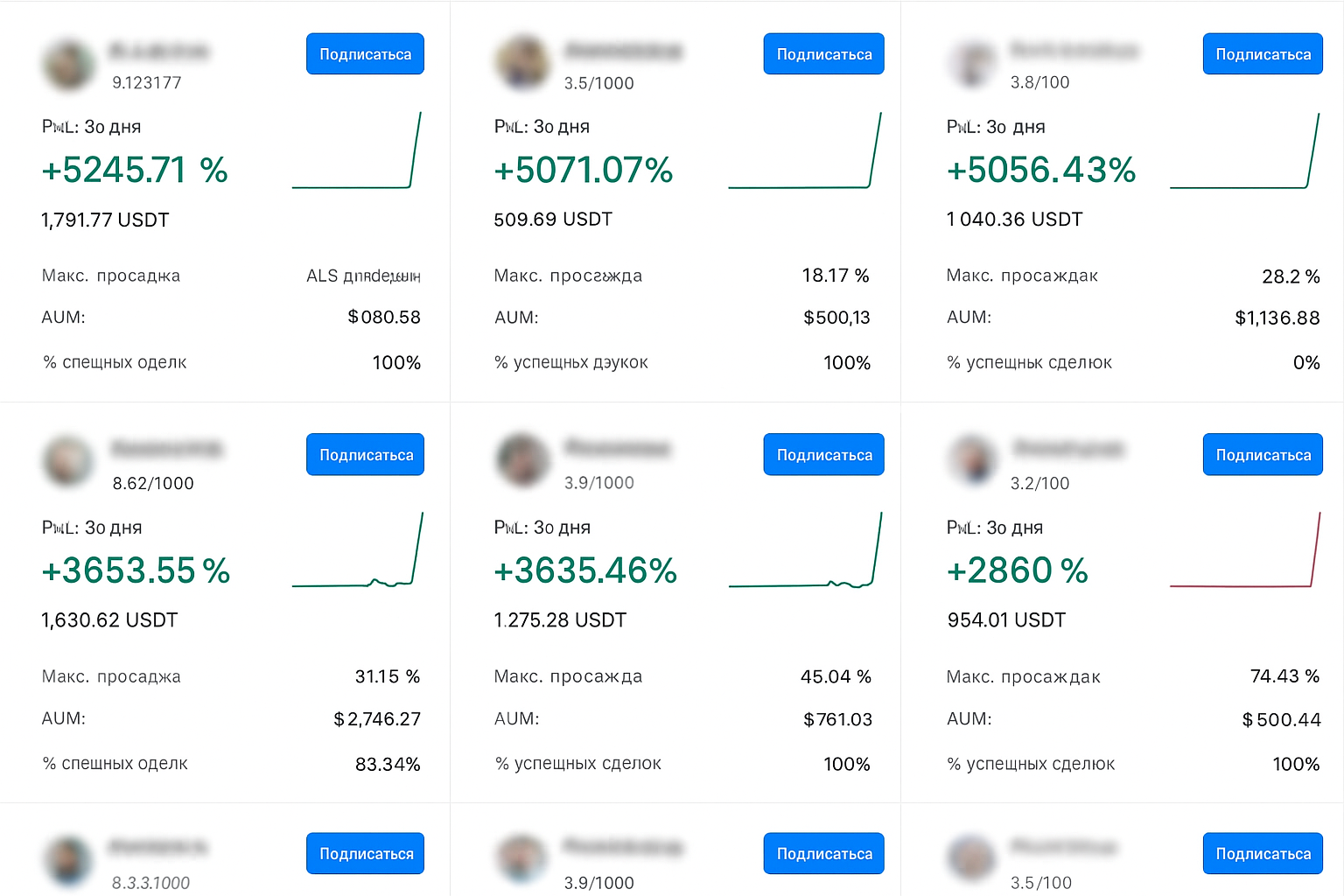 Как продать USDT на HTX: порядок действий и функции платформы