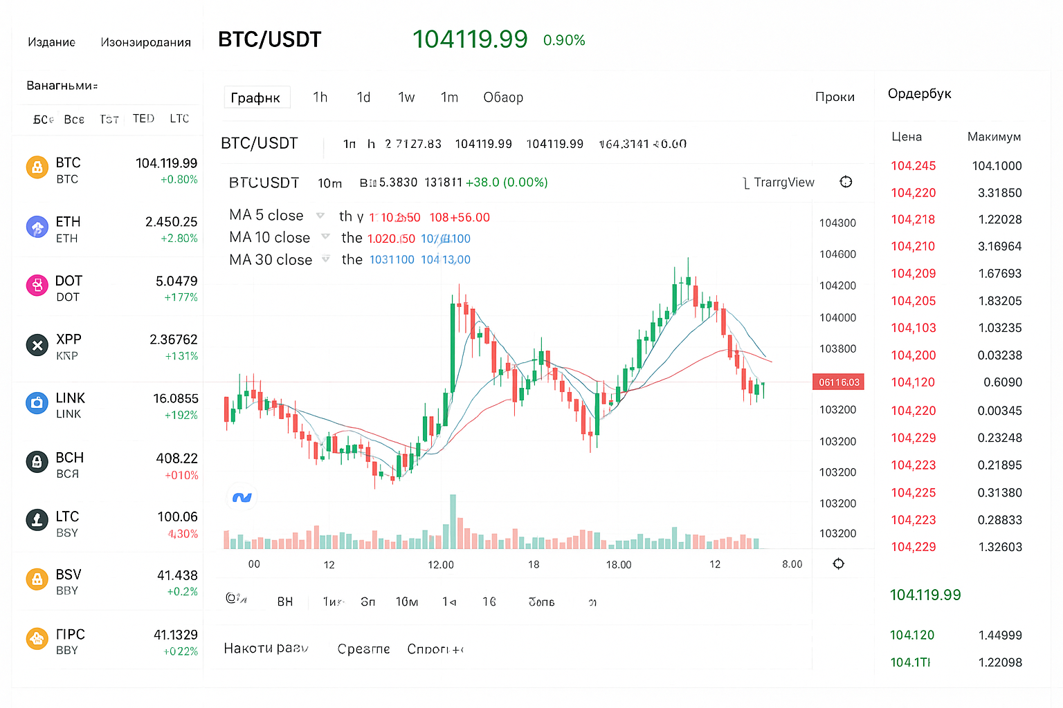 Как продать USDT на HTX: порядок действий и функции платформы