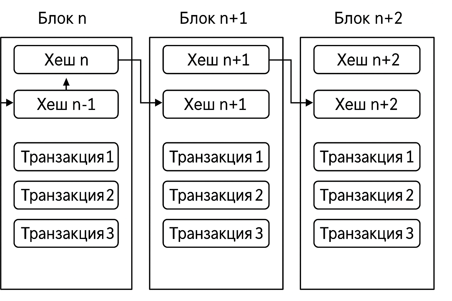 Как собрать майнинг ферму с нуля своими руками