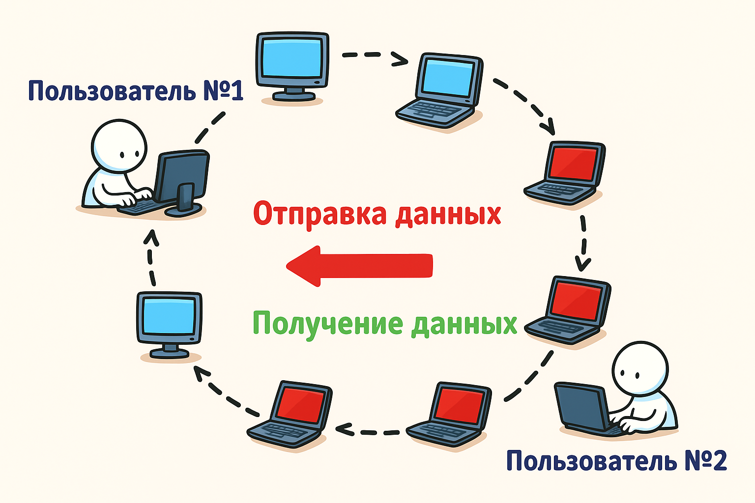 Криптоанархия: приватность как принцип, происхождение и роль в сети Криптоанархия: приватность как принцип, происхождение и роль в сети