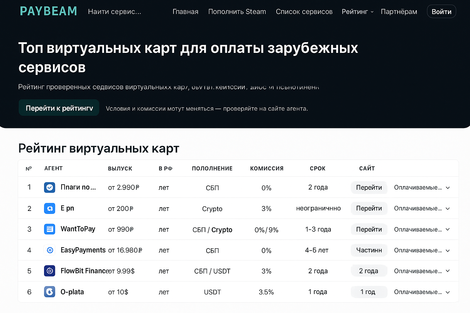 Купить звезды Телеграм за крипту