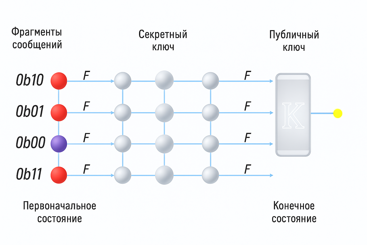 Квантовый блокчейн: простое объяснение, угрозы и защита