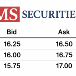 M-Securities – отзывы о брокере | Мошенничество и слив денег -?