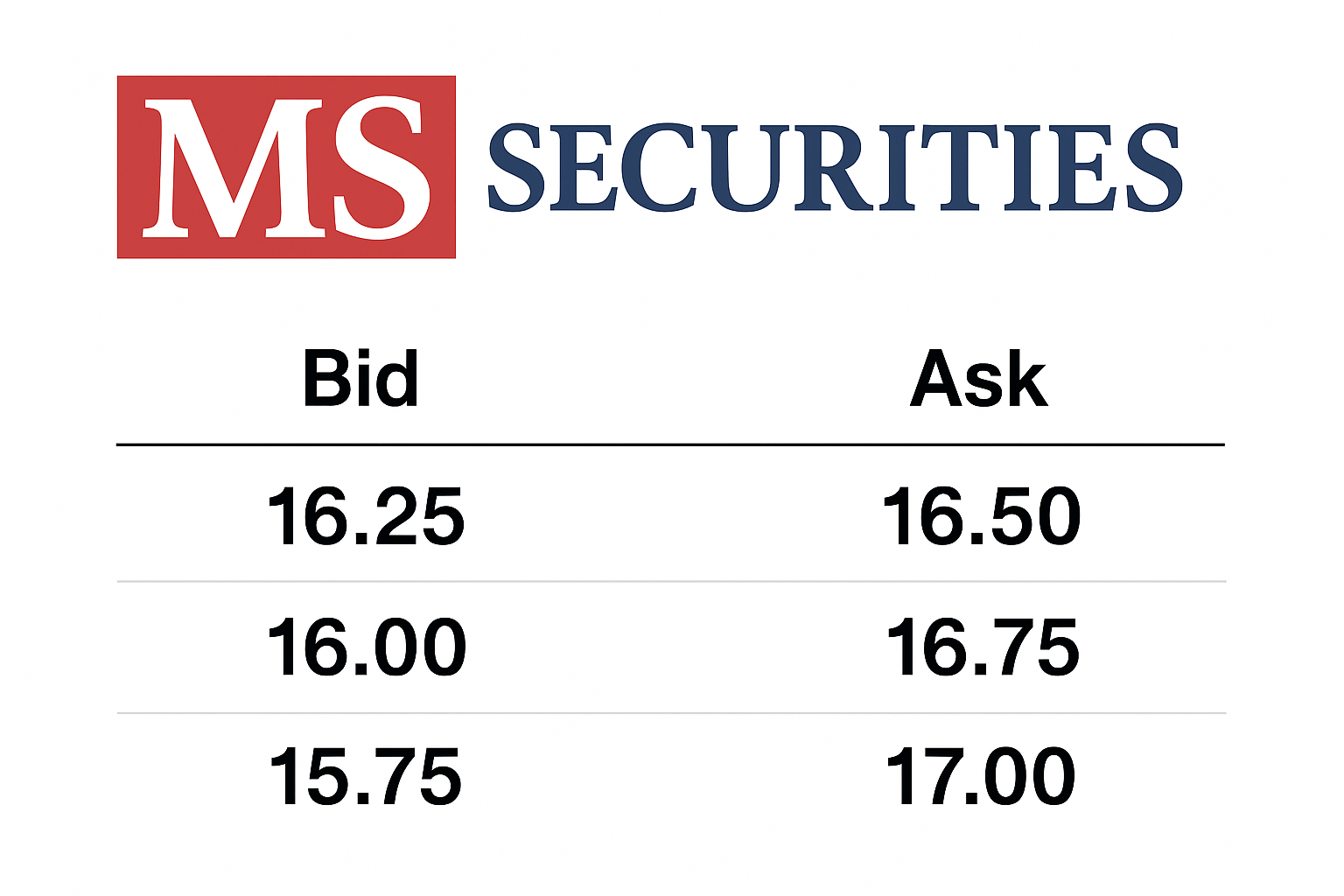M-Securities – отзывы о брокере | Мошенничество и слив денег -?