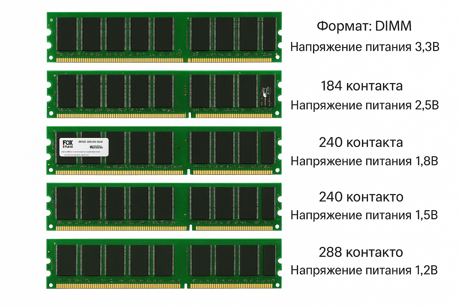 Майнинг с упором на RAM: реальность, требования и выбор ОЗУ