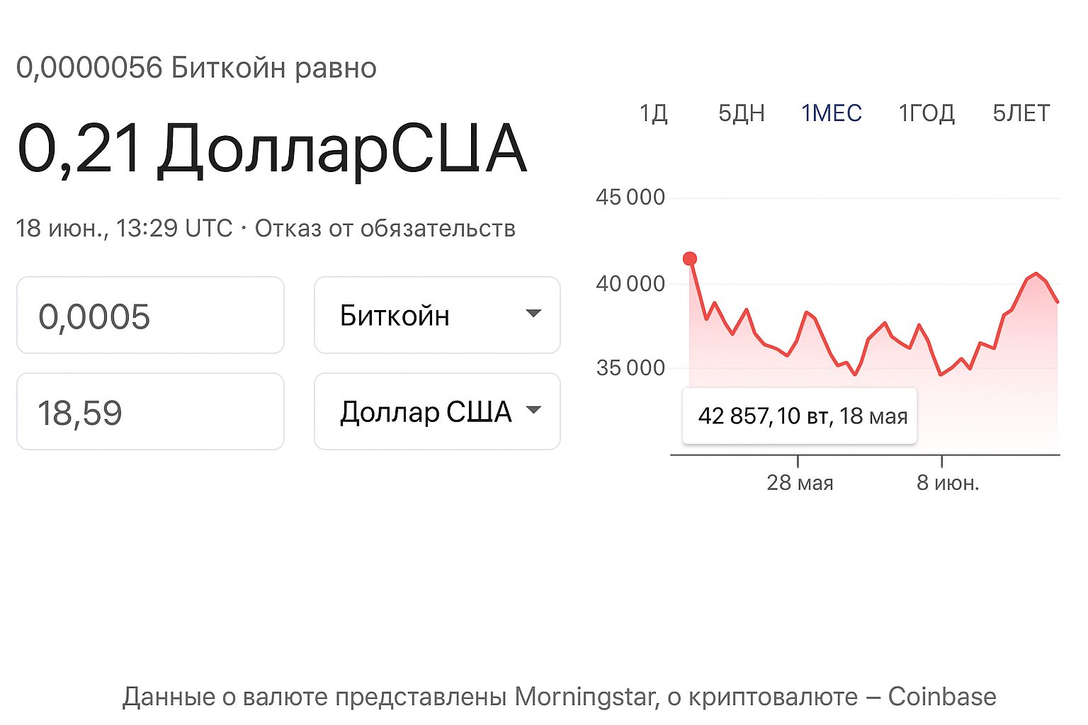 Наименьшая величина дробления биткоина: как называется?