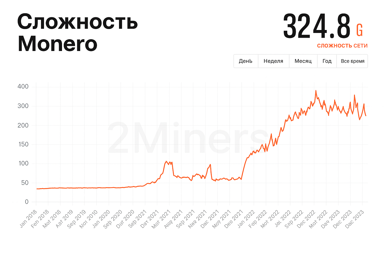 Сервер для майнинга