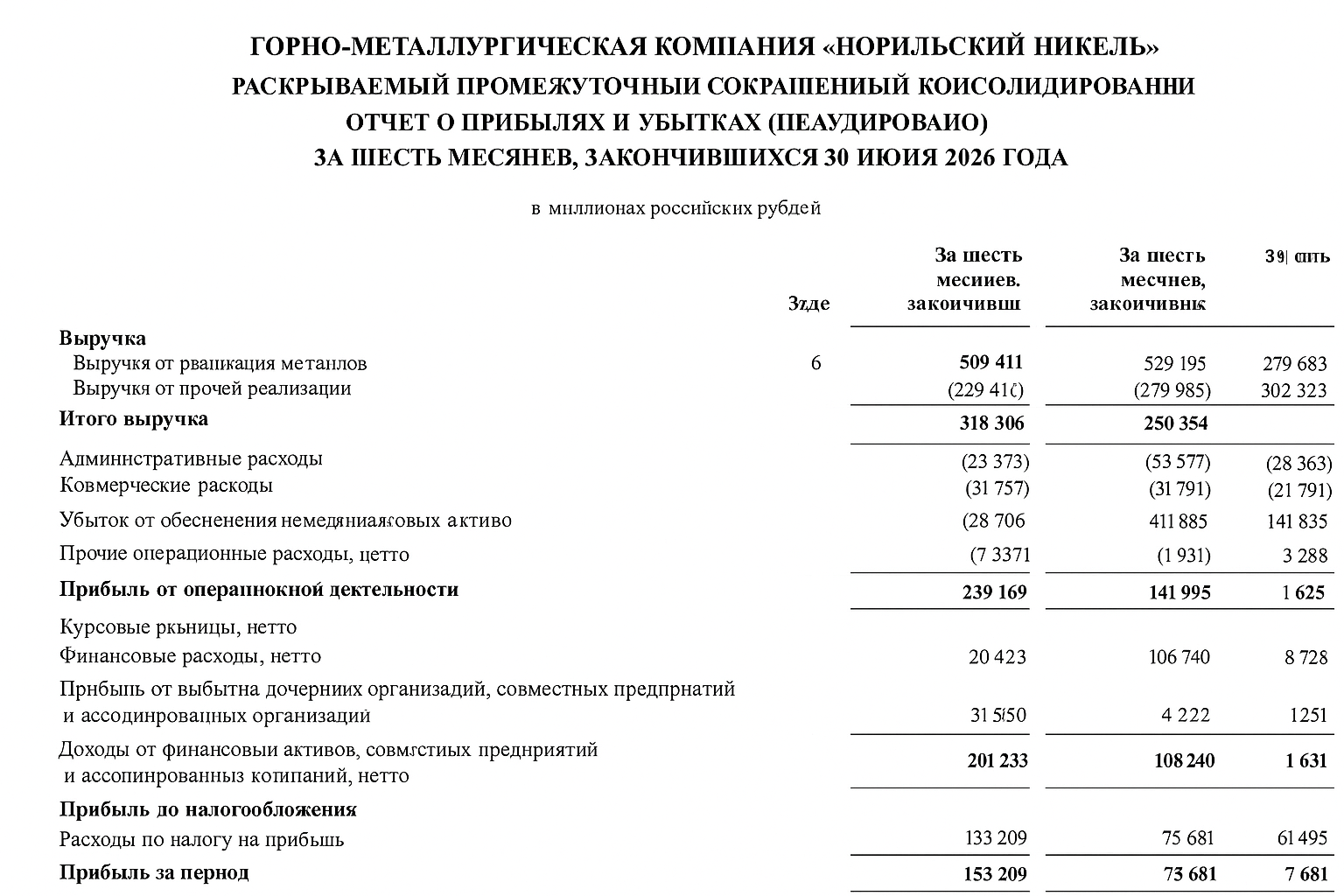 Сигналы криптовалют в Telegram