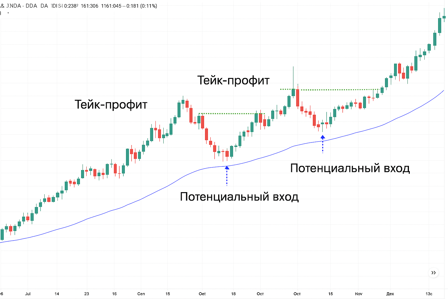 Свинг трейдинг на бирже: принципы, инструменты и риски Свинг трейдинг на бирже: принципы, инструменты и риски