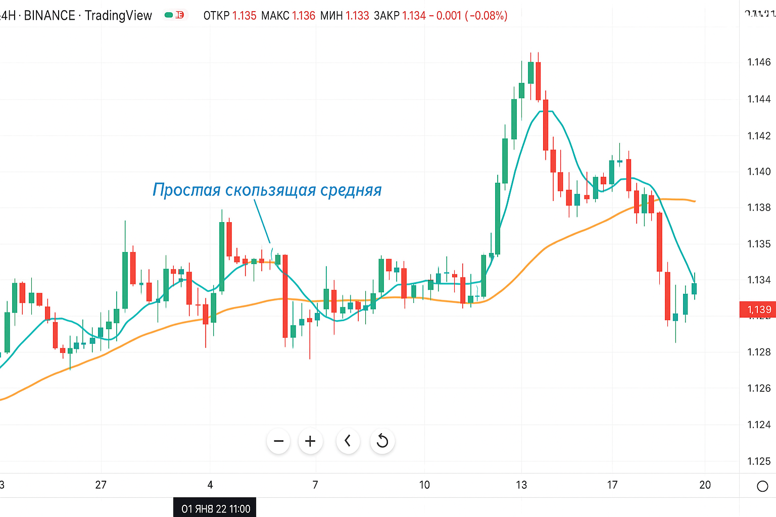 Свинг трейдинг на бирже: принципы, инструменты и риски Свинг трейдинг на бирже: принципы, инструменты и риски