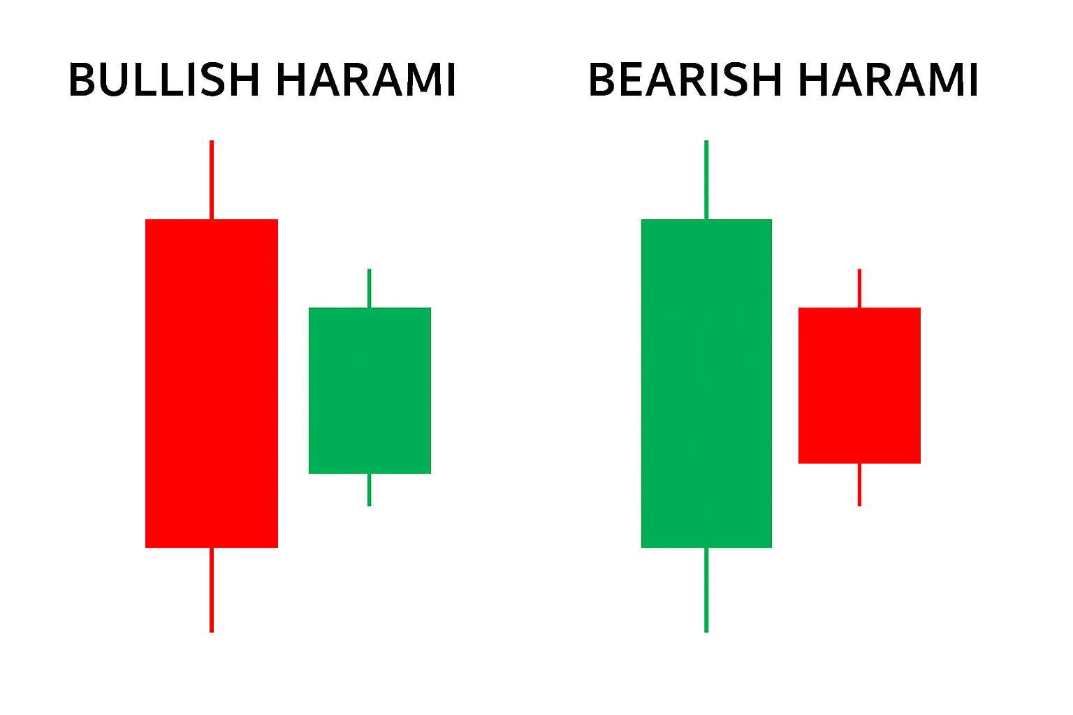 Свинг трейдинг на бирже: принципы, инструменты и риски Свинг трейдинг на бирже: принципы, инструменты и риски