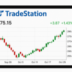TradeStation – отзывы о брокере | Мошенничество и слив денег Трейдстейшн?