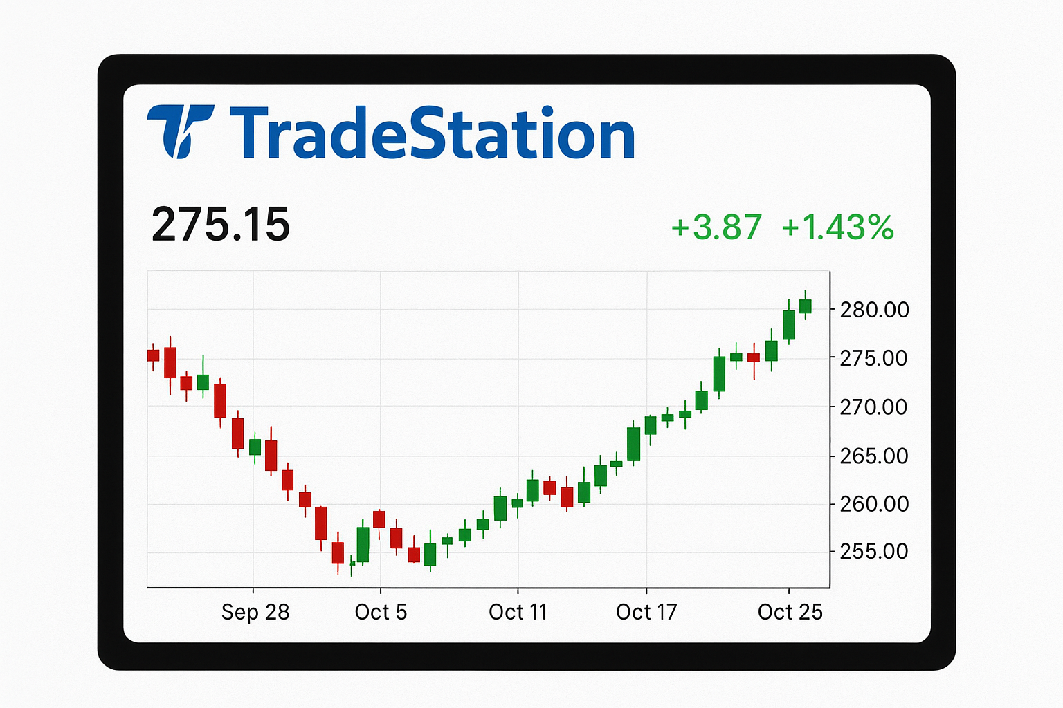 TradeStation – отзывы о брокере | Мошенничество и слив денег Трейдстейшн?