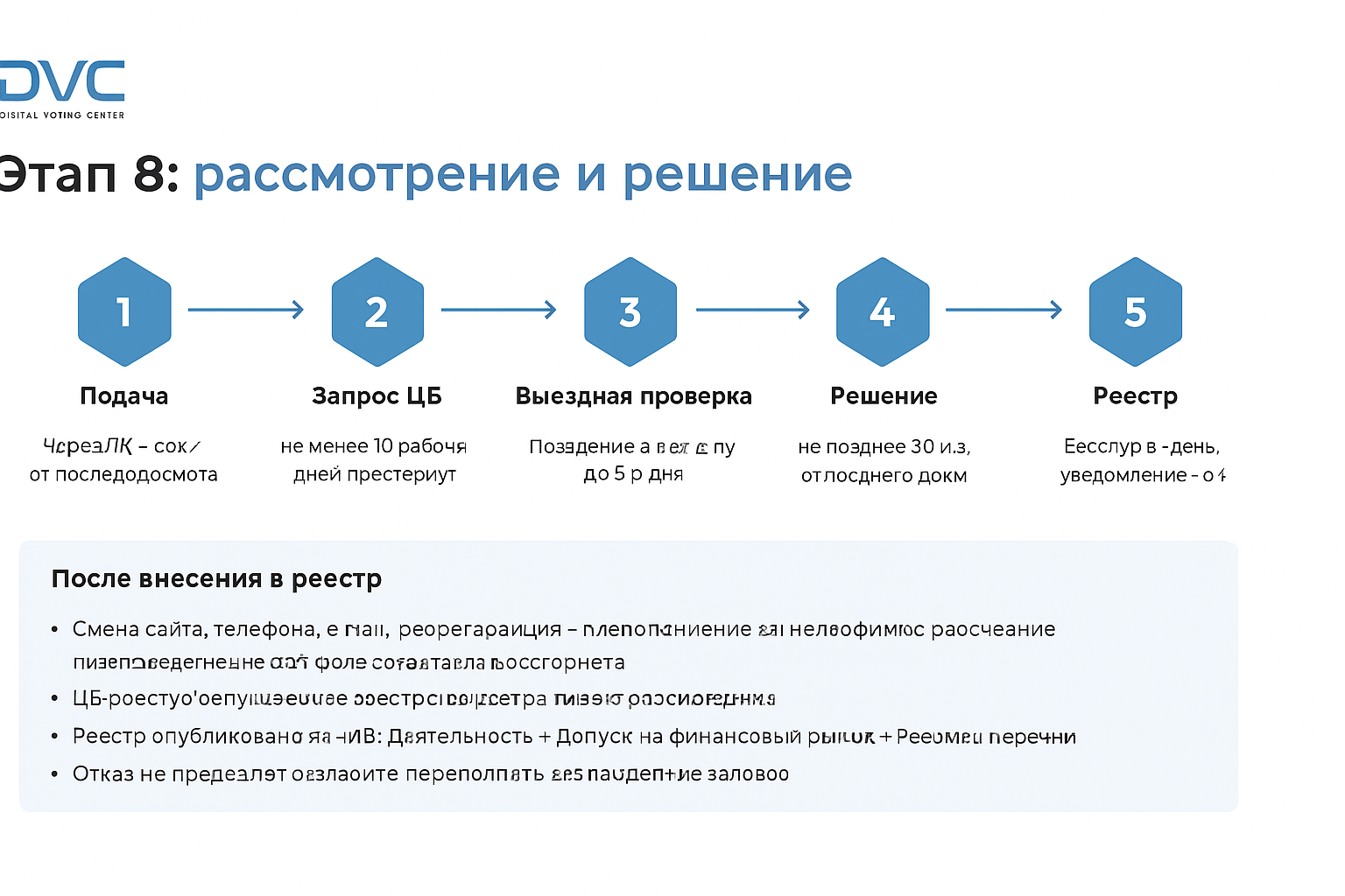 Легальный криптообменник в России: инструкция по включению в реестр Банка России