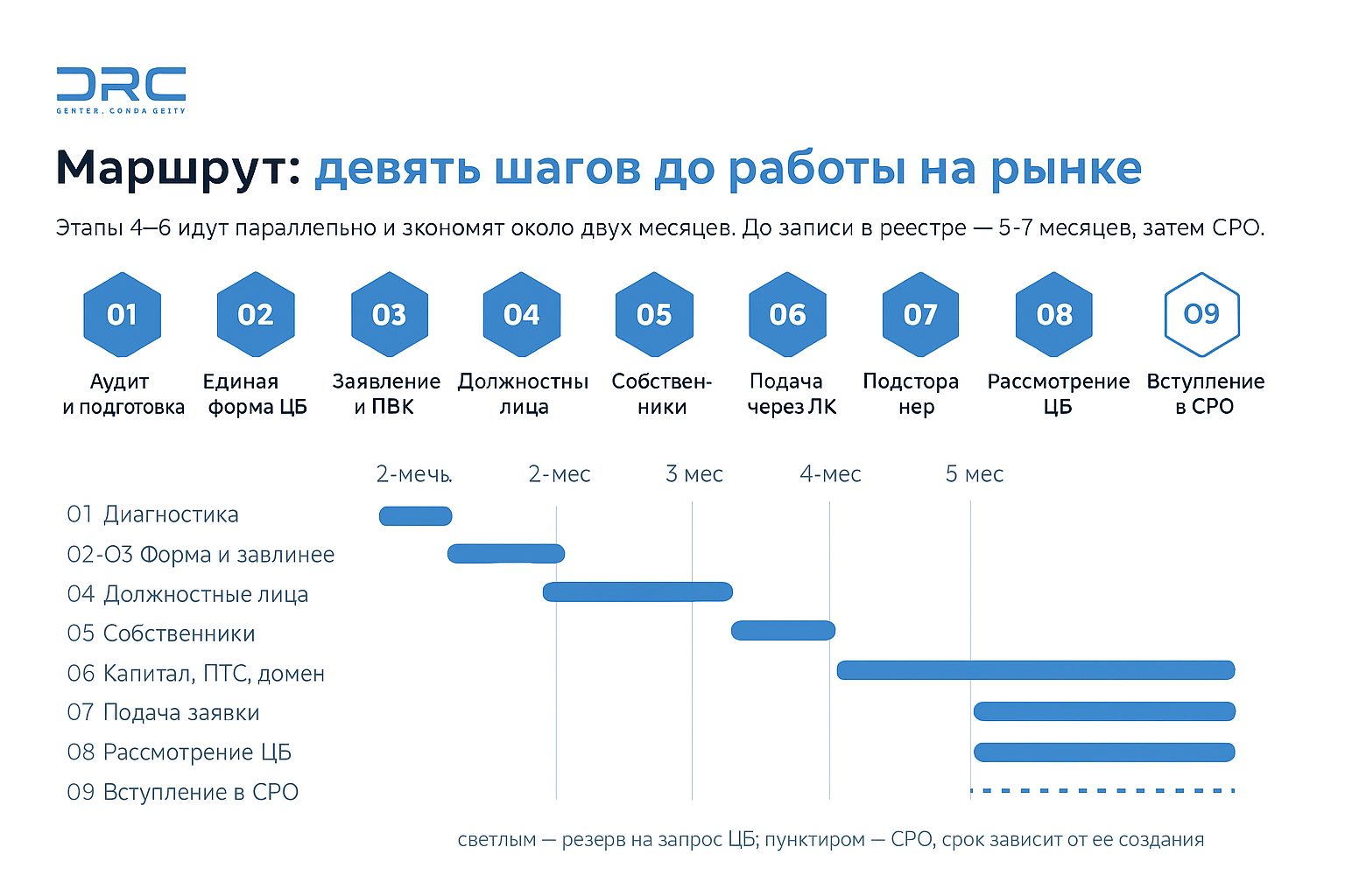 Легальный криптообменник в России: инструкция по включению в реестр Банка России